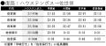 ハウステンボス「九州一 大花火まつり」へはJRの臨時