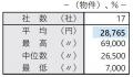 企業における独身寮・社宅管理の最新実態 企業における独身寮・社宅管理の最新実態