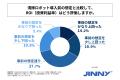 清掃ロボットを導入しているサービス業の経営者の約3