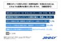 清掃ロボットを導入しているサービス業の経営者の約3