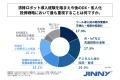 清掃ロボットを導入しているサービス業の経営者の約3