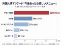 焼肉店『牛恋』が訪日旅行者向けA5和牛ステーキランチ 焼肉店『牛恋』が訪日旅行者向けA5和牛ステーキランチ