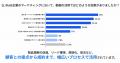 動画制作に特化した新サービス「スゴムビ」を提供開始