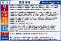 地域ごとの地震想定に応じた初動対応訓練コンテutf-8 地域ごとの地震想定に応じた初動対応訓練コンテutf-8
