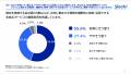 双日テックイノベーション、『大手企業の情報探utf-8 双日テックイノベーション、『大手企業の情報探utf-8