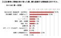 半数以上が災害時の避難行動に「自信がない」 「utf-8 半数以上が災害時の避難行動に「自信がない」 「utf-8