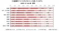 半数以上が災害時の避難行動に「自信がない」 「utf-8 半数以上が災害時の避難行動に「自信がない」 「utf-8