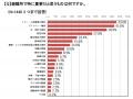 半数以上が災害時の避難行動に「自信がない」 「utf-8 半数以上が災害時の避難行動に「自信がない」 「utf-8