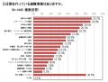 半数以上が災害時の避難行動に「自信がない」 「utf-8 半数以上が災害時の避難行動に「自信がない」 「utf-8
