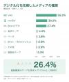 ビデオテープをデジタル化する理由、1位は「子供の記 ビデオテープをデジタル化する理由、1位は「子供の記