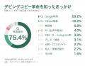 ビデオテープをデジタル化する理由、1位は「子供の記 ビデオテープをデジタル化する理由、1位は「子供の記