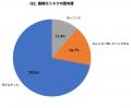 子どもの頭皮の「毛が生えない部分」親の83.7%が脂腺