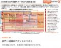 個人のAI活用から「組織・部門の成果」へ!INDUSTRIAL 個人のAI活用から「組織・部門の成果」へ!INDUSTRIAL