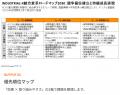 個人のAI活用から「組織・部門の成果」へ!INDUSTRIAL 個人のAI活用から「組織・部門の成果」へ!INDUSTRIAL