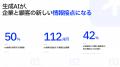 GEOプラットフォーム「QueryLift」、JAFCO・Z Venture