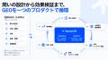 GEOプラットフォーム「QueryLift」、JAFCO・Z Venture