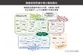健康経営関連市場は2025年に1兆4,712億円へ 健康経営関連市場は2025年に1兆4,712億円へ