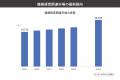 健康経営関連市場は2025年に1兆4,712億円へ 健康経営関連市場は2025年に1兆4,712億円へ