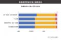 健康経営関連市場は2025年に1兆4,712億円へ 健康経営関連市場は2025年に1兆4,712億円へ