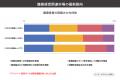 健康経営関連市場は2025年に1兆4,712億円へ 健康経営関連市場は2025年に1兆4,712億円へ
