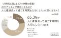 AI時代に高まる“リアル体験”の価値。体験への支出額は