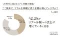 AI時代に高まる“リアル体験”の価値。体験への支出額は