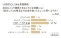 AI時代に高まる“リアル体験”の価値。体験への支出額は