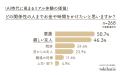 AI時代に高まる“リアル体験”の価値。体験への支出額は