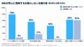 MAが売上に貢献する企業としない企業、最大の差は「営