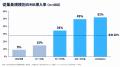 MAが売上に貢献する企業としない企業、最大の差は「営