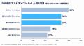 MAが売上に貢献する企業としない企業、最大の差は「営
