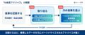 AI献立・栄養管理アプリ『おいしい健康』AI栄養ロボッ AI献立・栄養管理アプリ『おいしい健康』AI栄養ロボッ