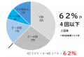 【美容アンケート調査結果】美容医療経験者の生の声を 【美容アンケート調査結果】美容医療経験者の生の声を