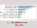 【美容アンケート調査結果】美容医療経験者の生の声を 【美容アンケート調査結果】美容医療経験者の生の声を