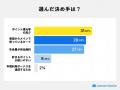【公共料金のクレカ払い実態調査2026】人気のカードや 【公共料金のクレカ払い実態調査2026】人気のカードや