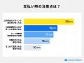 【公共料金のクレカ払い実態調査2026】人気のカードや 【公共料金のクレカ払い実態調査2026】人気のカードや