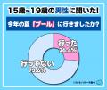【ワカモノリサーチ調査】令和の若者の２０２６年夏調