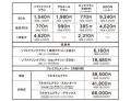 自由が丘駅前の新たなランドマーク「自由が丘ミューズ 自由が丘駅前の新たなランドマーク「自由が丘ミューズ