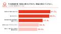 【シルバーウィーク直前】愛犬と旅行したい都道府県ラ 【シルバーウィーク直前】愛犬と旅行したい都道府県ラ