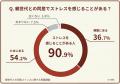 【496人調査】親世代との同居でストレスを感じる理由