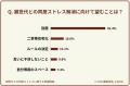 【496人調査】親世代との同居でストレスを感じる理由
