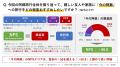 『いつも通りの阿蘇で安心しました！』旅行者の97.3%