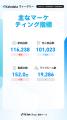【Kalodataウィークリー】日本TikTok Shop市場、、GMV 【Kalodataウィークリー】日本TikTok Shop市場、、GMV