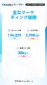 【Kalodataウィークリー】日本TikTok Shop市場、、GMV 【Kalodataウィークリー】日本TikTok Shop市場、、GMV