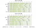 半数以上が災害時の避難行動に「自信がない」「災害時