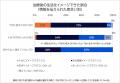 9月は前立腺がん啓発月間　前立腺がん患者に残るutf-8