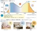 暮らしのリズムに寄り添うシーリング『HotaluX Lutf-8 暮らしのリズムに寄り添うシーリング『HotaluX Lutf-8