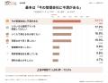 【独自調査】一棟オーナーが管理会社を探す理由は「空