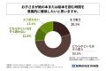小学生以下の子どもを持つ保護者の約半数が、「子ども 小学生以下の子どもを持つ保護者の約半数が、「子ども