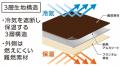 頭まですっぽり覆えて温かく、風も通さない!『ナチュ 頭まですっぽり覆えて温かく、風も通さない!『ナチュ